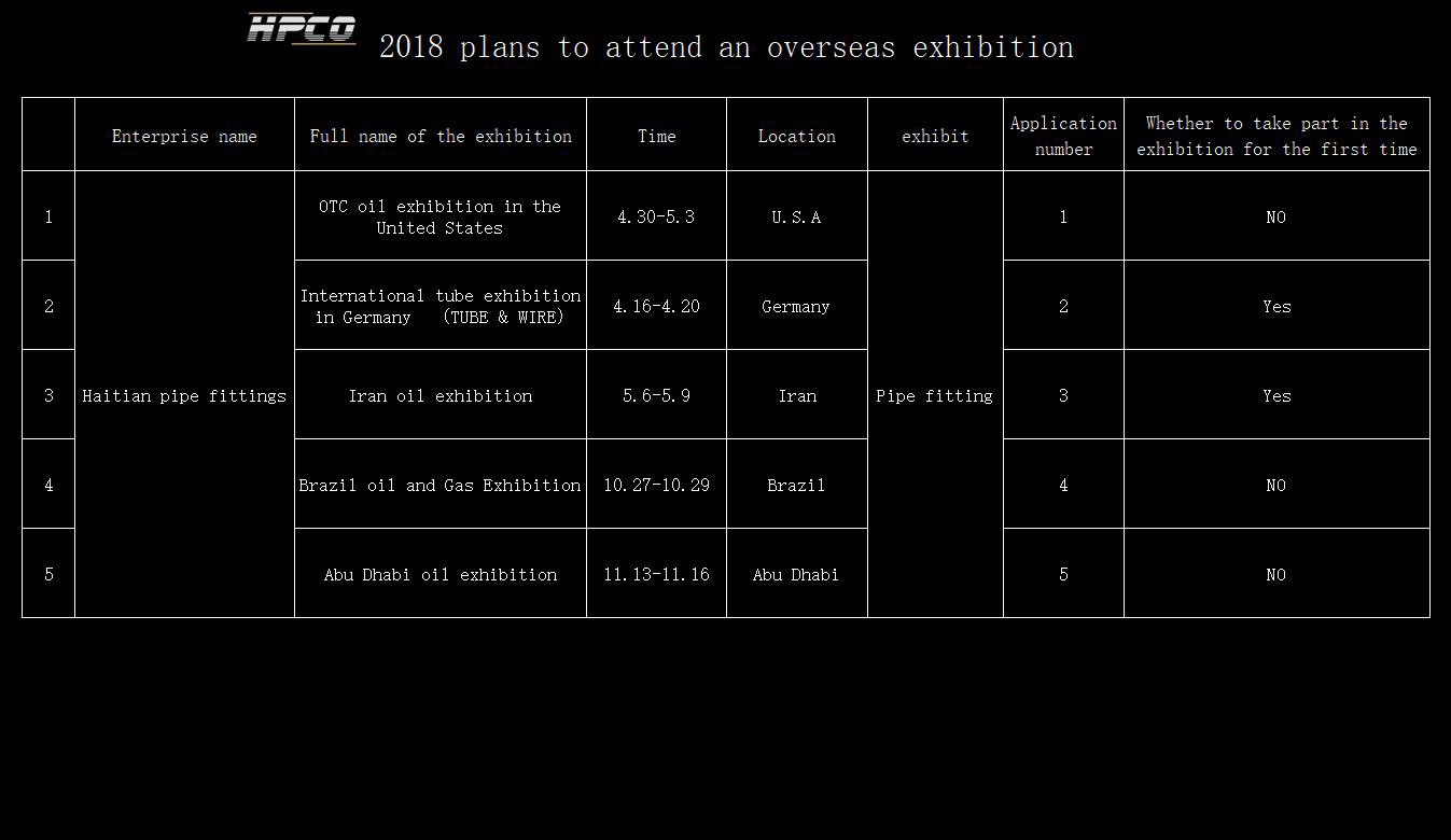 2018 plans to attend an overseas exhibition